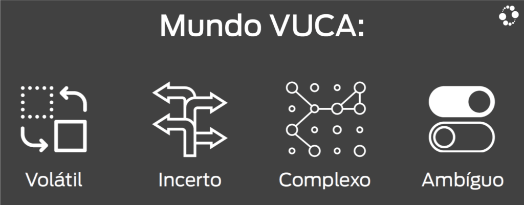 Mundo VUCA