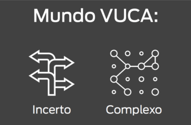 O que é o Termo“Mundo VUCA”nos negócios ?